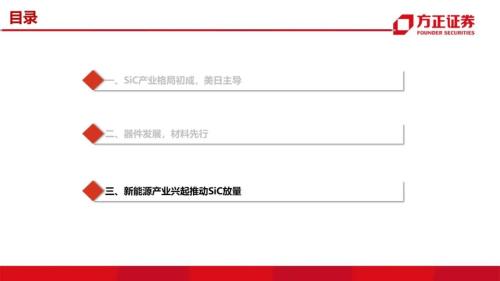 第三代半導體:研究框架