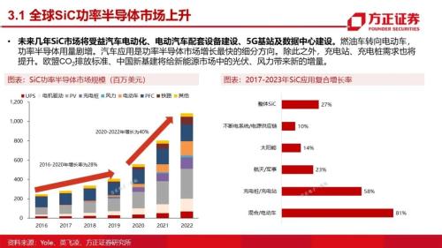 第三代半導體:研究框架