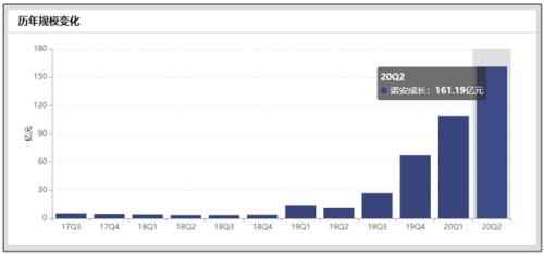 炸鍋了!幾乎全倉半導體!百億基金太激進?芯片博士基金經理罕見遭同行質疑,四大焦點引激烈交鋒!