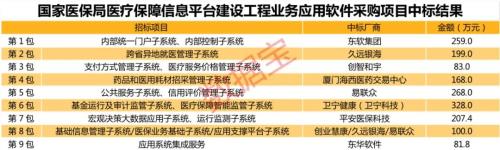 創業板低價股多股跌停!醫保個人賬戶改革方案將出臺,醫療信息化概念股有望獲資金重點加倉