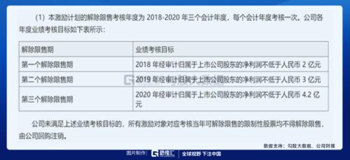 被馮柳選中的特斯拉供應商 |劇本在手，業(yè)績（演戲）不愁