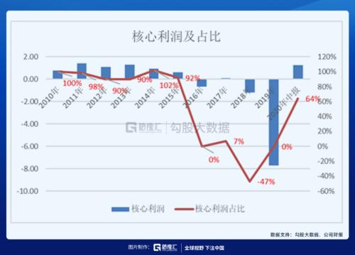 被馮柳選中的特斯拉供應商 |劇本在手，業(yè)績（演戲）不愁