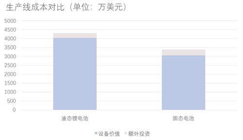 固態電池：解決「里程焦慮」的未來答案？