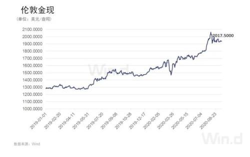 黃金高位橫盤，三大因素或助其再度走牛