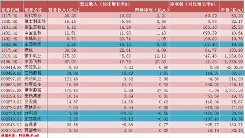 國內乳企這半年：搶“奶”大戰升級，高端細分市場貢獻增長