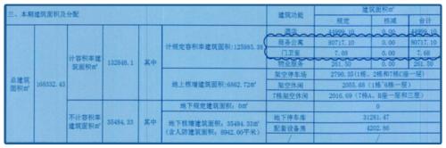 地產(chǎn)商最黑套路！坑你傾家蕩產(chǎn)，這么玩的越來越多了.....