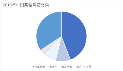 重估啤酒：網紅「大烏蘇」與本土品牌的高端化野心