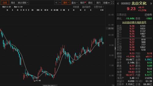 最強國慶檔來襲！《姜子牙》《奪冠》等集中上映，一個假期頂一年？這些公司股票“有戲”…