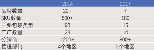重估啤酒：網紅「大烏蘇」與本土品牌的高端化野心