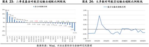 關注航空板塊復蘇趨勢 ——順周期板塊機會系列之一