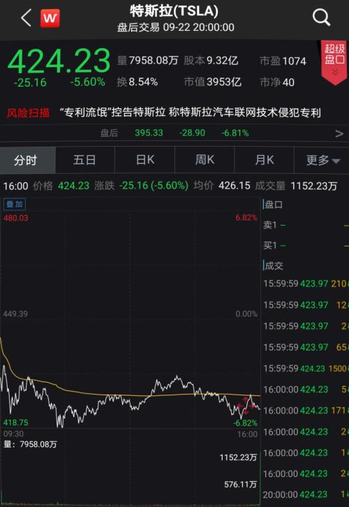 失望？特斯拉電池日盤后大跌5%，A股這一板塊卻齊齊看漲！又有啥新概念？