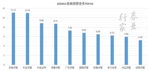 券業航母海上來?海通+國君+東方的猜想