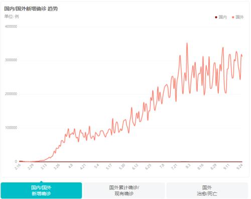 疫情反復(fù)PK熱門(mén)股閃崩，疫苗股上演“過(guò)山車(chē)”走勢(shì)，前景可期但“泡沫”仍待消化