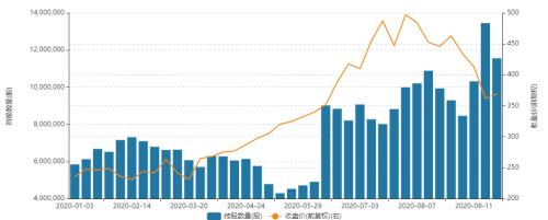 疫情反復(fù)PK熱門(mén)股閃崩，疫苗股上演“過(guò)山車(chē)”走勢(shì)，前景可期但“泡沫”仍待消化