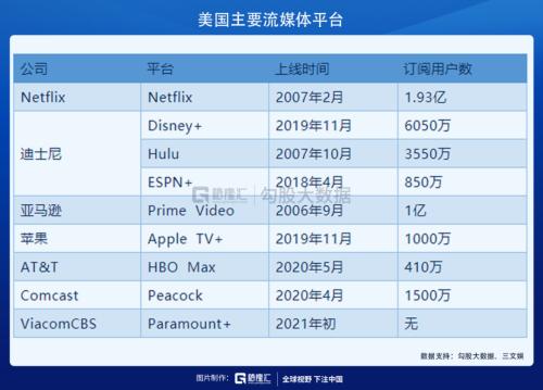 中或超美：慘淡的電影票房與流媒體的黃金時(shí)代