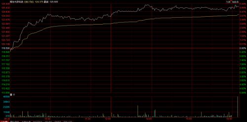 恒指大漲1%,A50期指三連陽創新高!iPhone 12霸屏,A股這些股也要火?