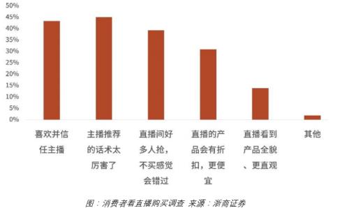 ？疫情結束后，小家電還有市場嗎？