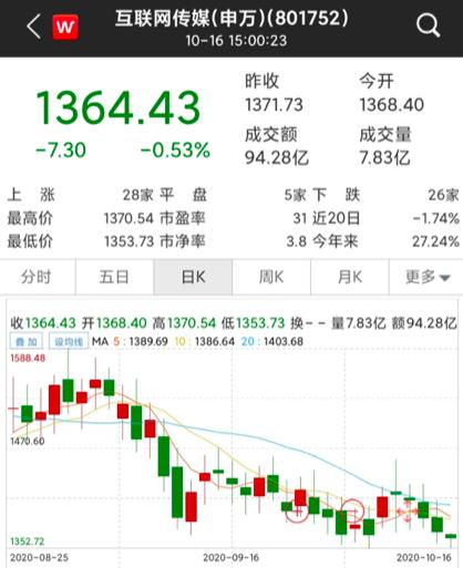 游戲行業迎利好，10月首批游戲版號公布，這些概念股三季報預喜