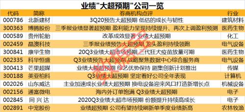 股民懵了，光伏龍頭突發(fā)跌停，這些高位股紛紛跳水！業(yè)績超預(yù)期股名單來了（附股）
