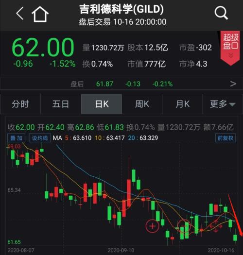 新冠重癥唯一有效藥！ 相關概念股火了