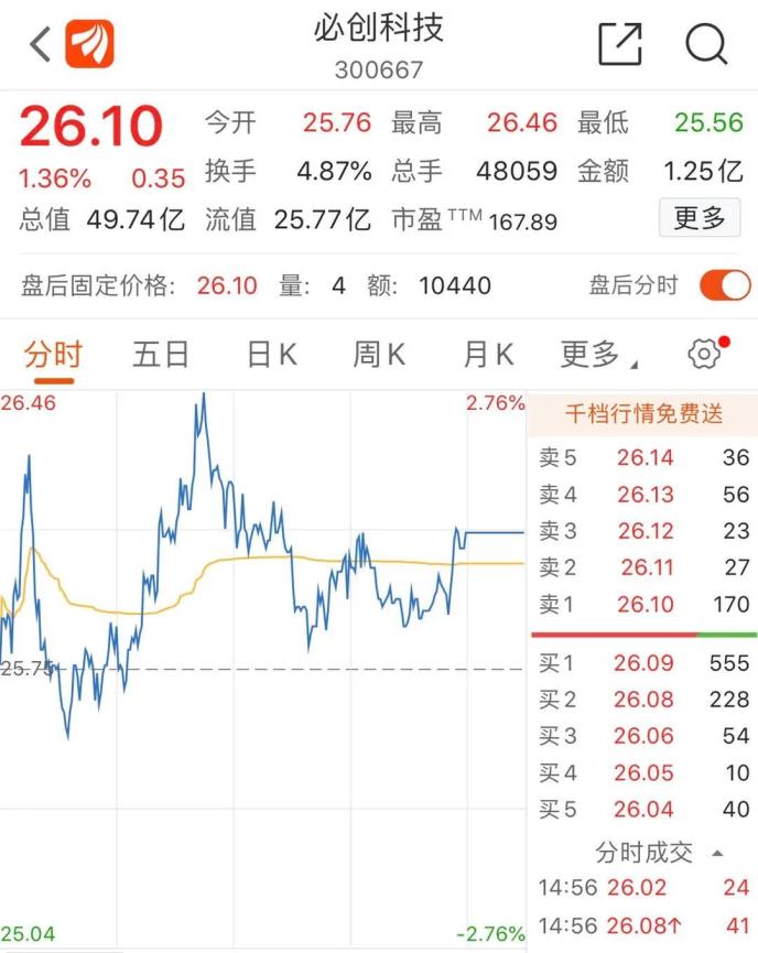 “老賴”公司狂漲超70%！還有“殺豬盤”個股也漲停…量子通信太火爆 已有公司緊急澄清