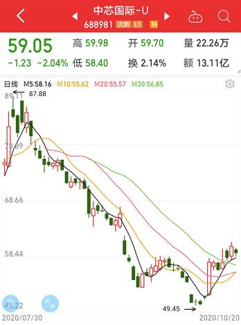 訂單排到明年上半年！芯片核心環(huán)節(jié)產(chǎn)能爆滿，巨頭緊急上調(diào)業(yè)績預(yù)期，三星欲斥資千億美元加碼！概念股全名單