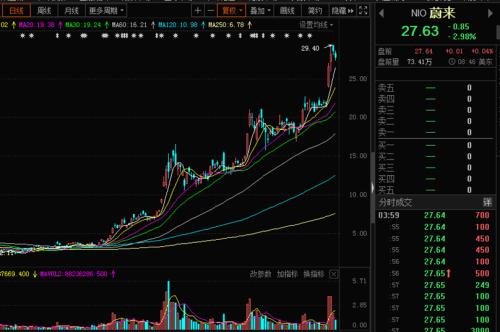 錯過了比亞迪,還有這個!
