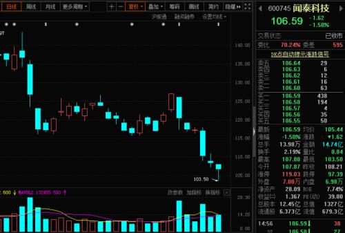 錯過了比亞迪,還有這個!