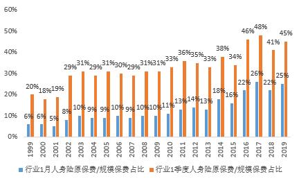 險企2021開門紅大戰提前！產品擴充、利率上行、險資市場化改革持續