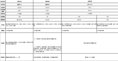險企2021開門紅大戰提前！產品擴充、利率上行、險資市場化改革持續
