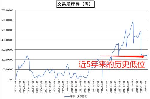 低谷10年，最近十天漲幅超過去一年！發財真的靠康波？