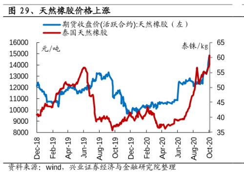 低谷10年，最近十天漲幅超過去一年！發財真的靠康波？