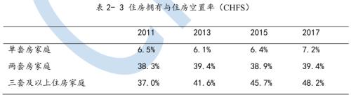 6500萬套空置房？中國(guó)房地產(chǎn)最大謎團(tuán)！| 米筐原創(chuàng)