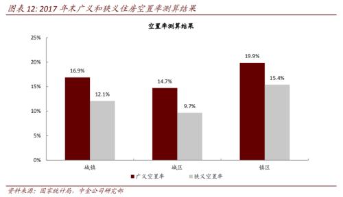 6500萬套空置房？中國(guó)房地產(chǎn)最大謎團(tuán)！| 米筐原創(chuàng)
