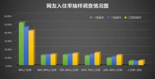 6500萬套空置房？中國(guó)房地產(chǎn)最大謎團(tuán)！| 米筐原創(chuàng)