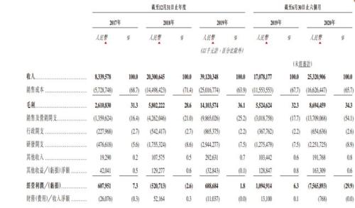 快手與抖音搶跑,能搶下“短視頻第一股”嗎?|| 焦點