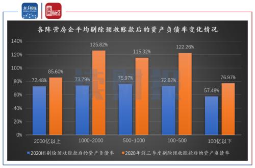 【讀財報】房企“三道紅線”狀況梳理:資產負債率最難達標 中小房企壓力大