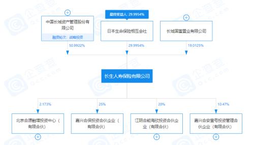 長生人壽十年9虧:凈現金流驟降2.86億、償付充足率7連降