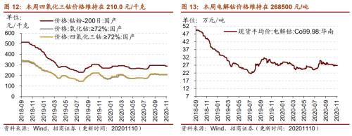 【招商策略】行業景氣觀察1111——挖掘機銷量維持較高增速,原油價格回升