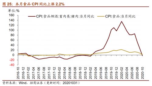 【招商策略】行業景氣觀察1111——挖掘機銷量維持較高增速,原油價格回升