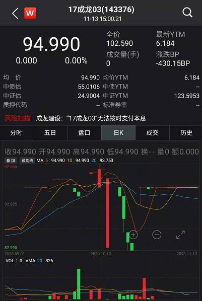 債市又爆出大事！歷史首次，65億銀行二級債一分不還，中小銀行融資要難了？