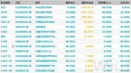 債市又爆出大事！歷史首次，65億銀行二級債一分不還，中小銀行融資要難了？
