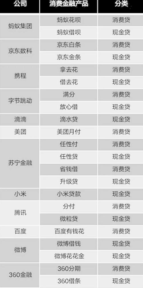 雙11剁手歸來:花唄/白條的這些坑,你知道嗎?| 米筐原創