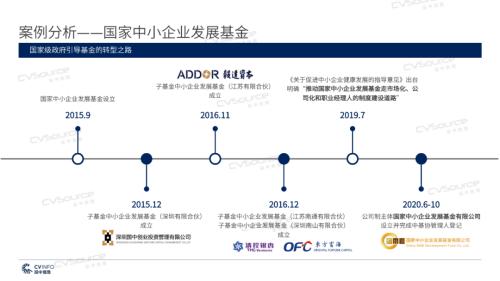 《2020年政府引導基金專題研究報告》重磅發布，引導基金進入存量優化階段