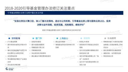 《2020年政府引導基金專題研究報告》重磅發布，引導基金進入存量優化階段