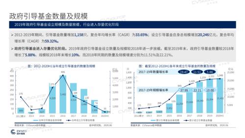 《2020年政府引導基金專題研究報告》重磅發布，引導基金進入存量優化階段