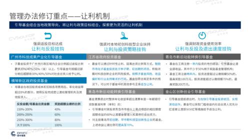 《2020年政府引導基金專題研究報告》重磅發布，引導基金進入存量優化階段
