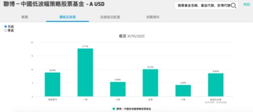 又一外資巨頭申請公募牌照！旗下基金產品早已布局A股五大行業，持有茅臺五糧液