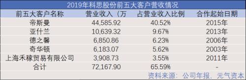 造香公司風再起:美妝日化上游的「隱秘印鈔機」