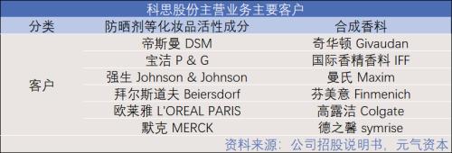 造香公司風再起:美妝日化上游的「隱秘印鈔機」